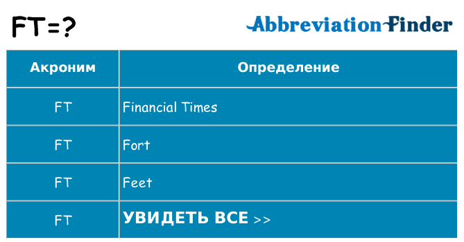 Что означает аббревиатура ft