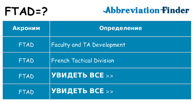 Что означает аббревиатура ftad