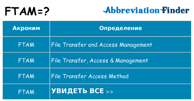 Что означает аббревиатура ftam