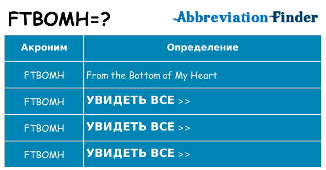 Что означает аббревиатура ftbomh