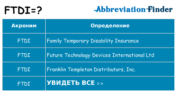 Что означает аббревиатура ftdi