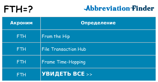 Что означает аббревиатура fth