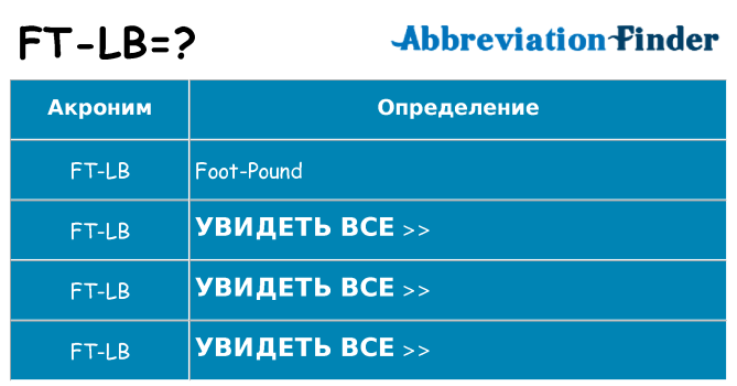 Что означает аббревиатура ft-lb