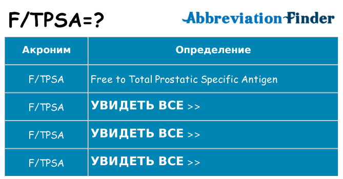 Что означает аббревиатура ftpsa