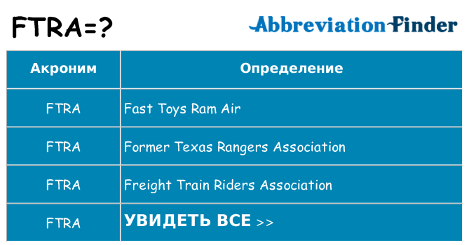Что означает аббревиатура ftra