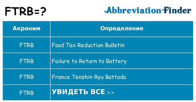 Что означает аббревиатура ftrb