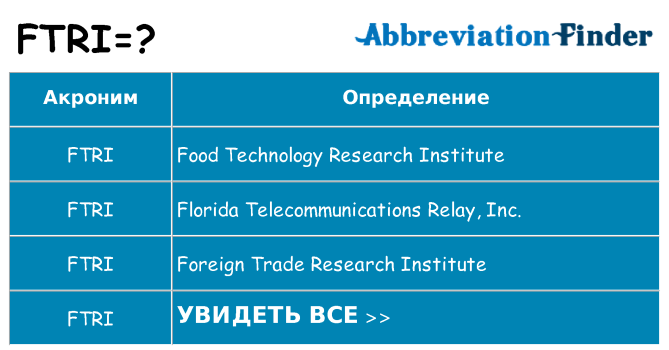 Что означает аббревиатура ftri