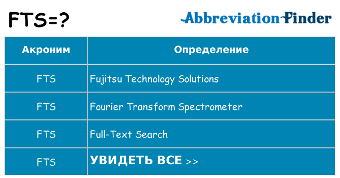 Что означает аббревиатура fts