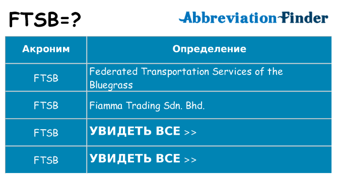 Что означает аббревиатура ftsb