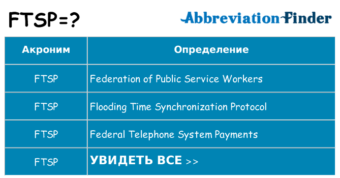 Что означает аббревиатура ftsp