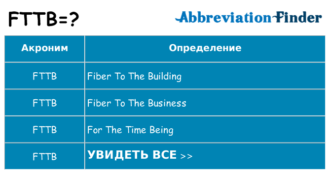 Что означает аббревиатура fttb