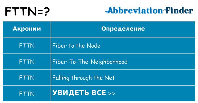 Что означает аббревиатура fttn
