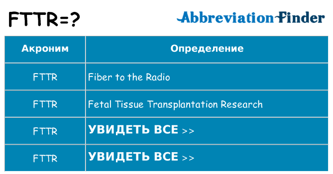 Что означает аббревиатура fttr