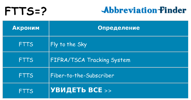 Что означает аббревиатура ftts