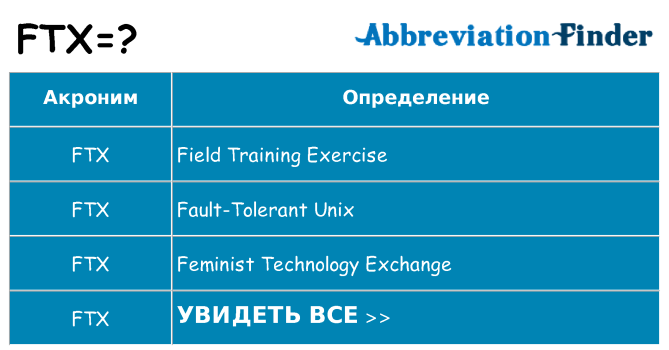 Что означает аббревиатура ftx