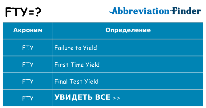 Что означает аббревиатура fty