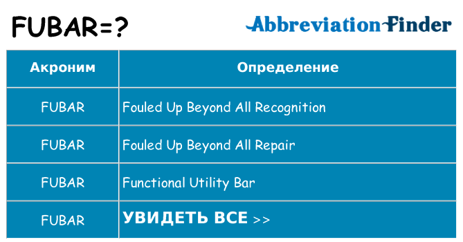 Что означает аббревиатура fubar