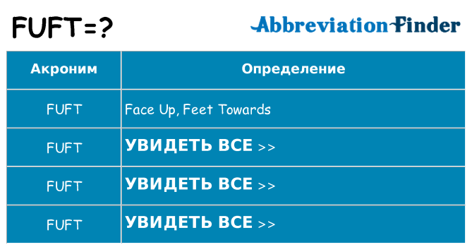 Что означает аббревиатура fuft