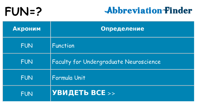 Что означает аббревиатура fun