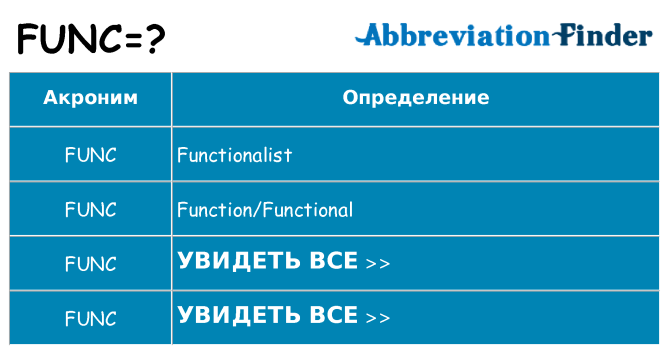 Что означает аббревиатура func