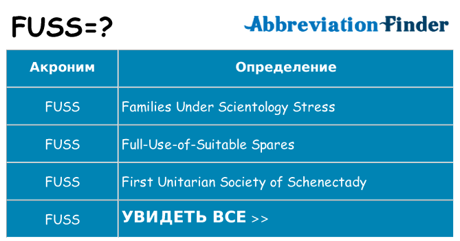Что означает аббревиатура fuss