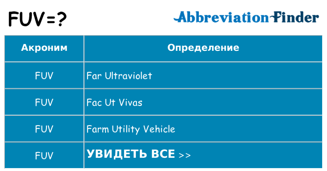 Что означает аббревиатура fuv