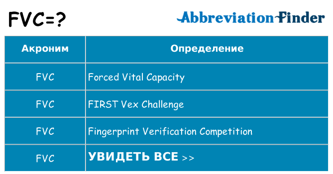 Что означает аббревиатура fvc
