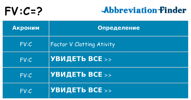 Что означает аббревиатура fvc