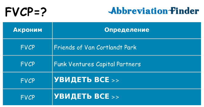 Что означает аббревиатура fvcp