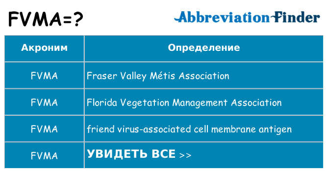 Что означает аббревиатура fvma