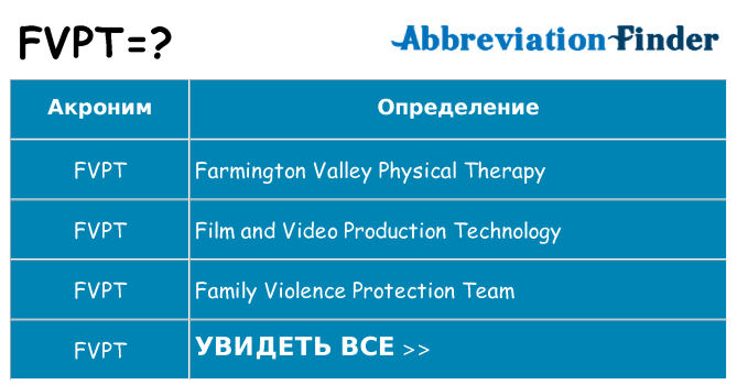Что означает аббревиатура fvpt