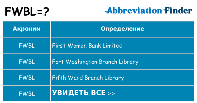 Что означает аббревиатура fwbl