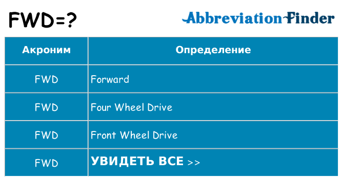 Ð§Ñ‚Ð¾ Ð¾Ð·Ð½Ð°Ñ‡Ð°ÐµÑ‚ FWD? -Ð¾Ð¿Ñ€ÐµÐ´ÐµÐ»ÐµÐ½Ð¸Ñ  FWD | Ð Ð±Ð±Ñ€ÐµÐ²Ð¸Ð°Ñ‚ÑƒÑ€Ð° Finder