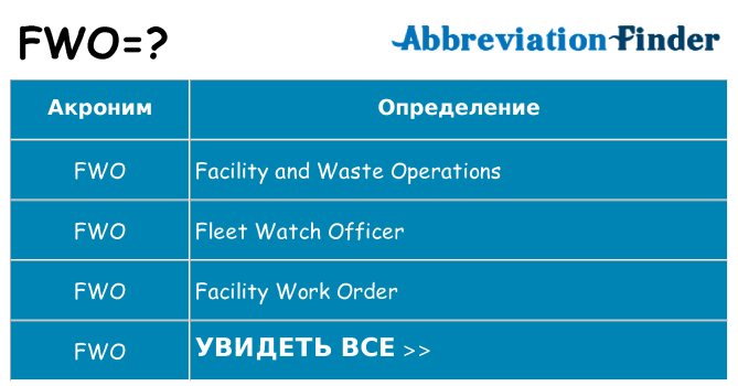 Что означает аббревиатура fwo