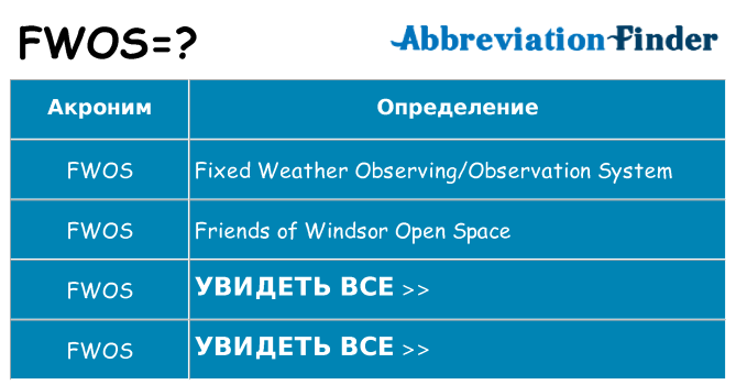 Что означает аббревиатура fwos