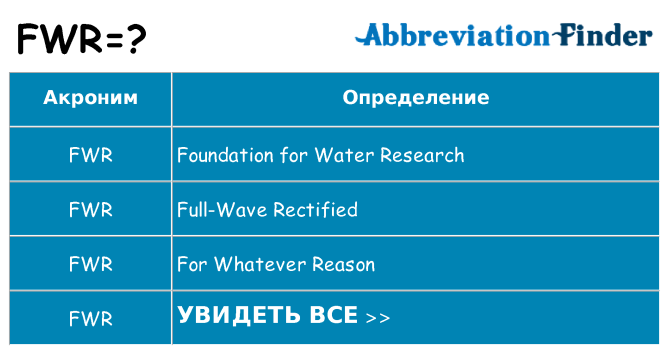 Что означает аббревиатура fwr