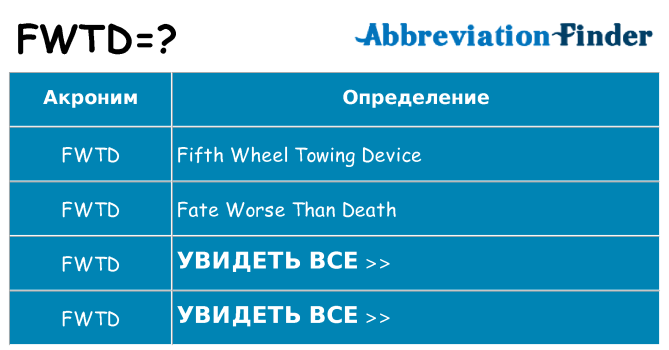 Что означает аббревиатура fwtd