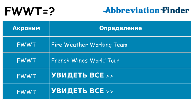 Что означает аббревиатура fwwt