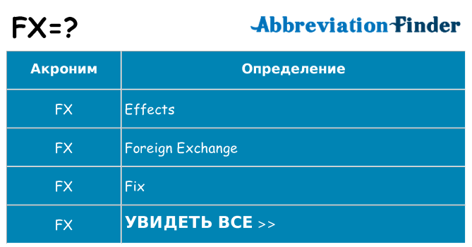 Что означает аббревиатура fx