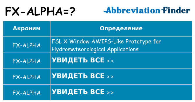 Что означает аббревиатура fx-alpha