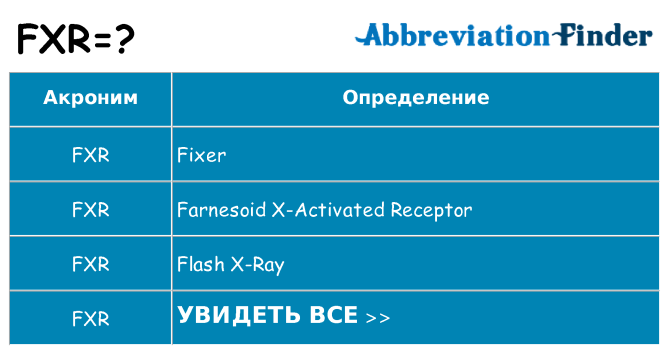 Что означает аббревиатура fxr