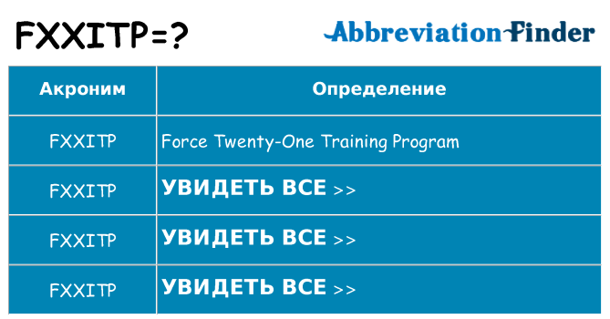 Что означает аббревиатура fxxitp