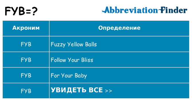 Что означает аббревиатура fyb