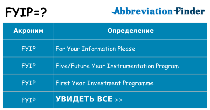Что означает аббревиатура fyip