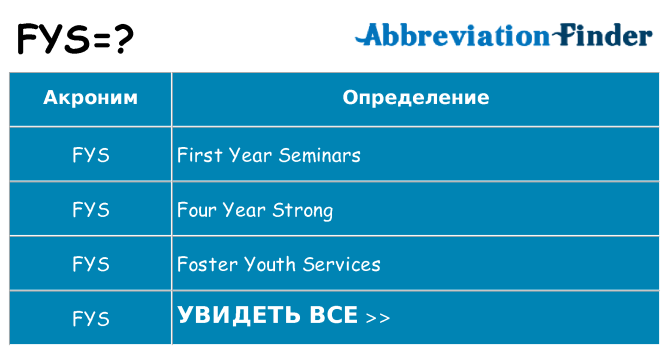 Что означает аббревиатура fys