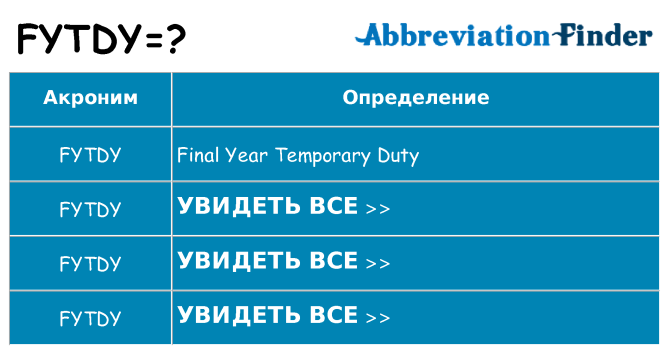 Что означает аббревиатура fytdy