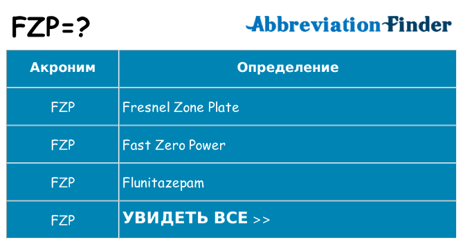 Что означает аббревиатура fzp