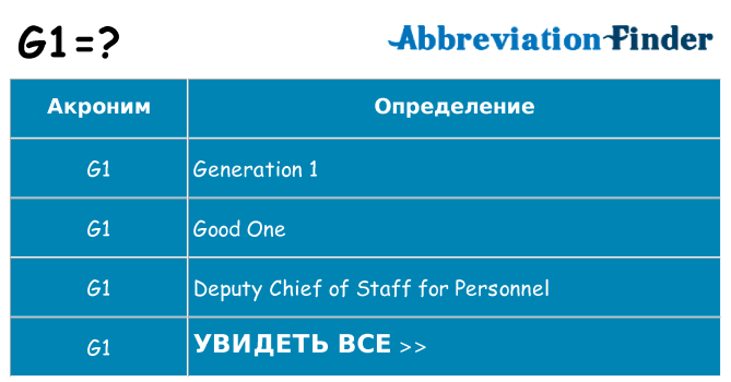 Значение g