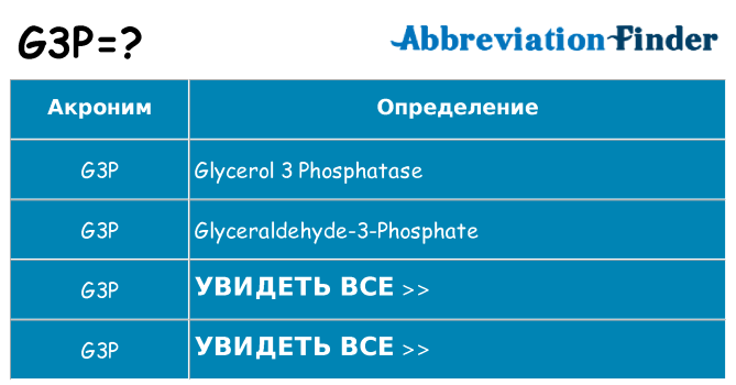 Что означает аббревиатура g3p