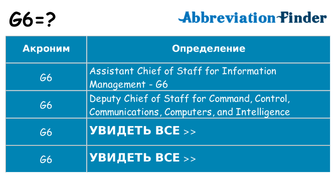 Что означает аббревиатура g6